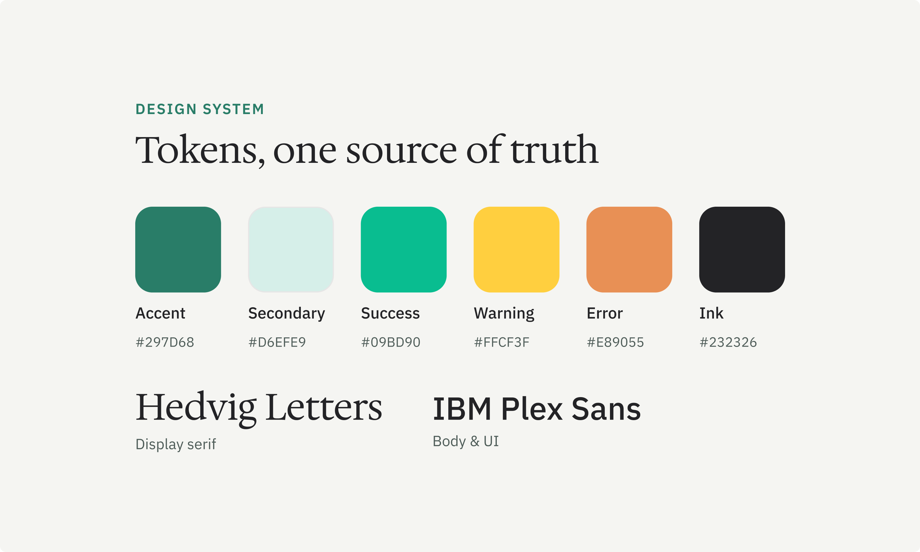 Selora’s tokens: six colour swatches (accent #297D68, secondary #D6EFE9, success #09BD90, warning #FFCF3F, error #E89055 and ink #232326) over the two typefaces, Hedvig Letters for display and IBM Plex Sans for body and UI